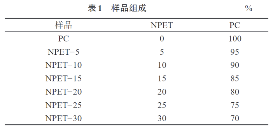 久信達(dá)為您科普PC/NPET復(fù)合材料的制備與性能(圖1)