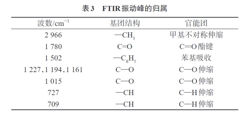 久信達(dá)為您科普PC/NPET復(fù)合材料的制備與性能(圖6)