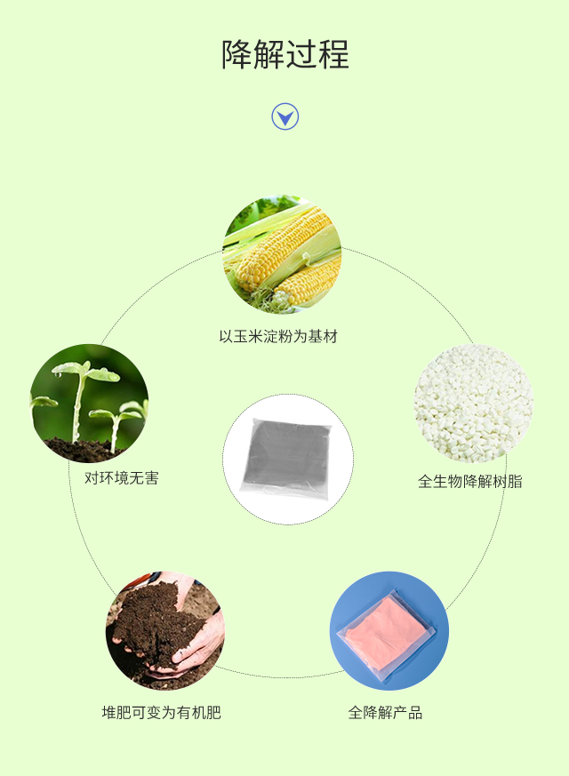 可降解塑料袋種類|與傳統(tǒng)塑料袋比較哪個(gè)更好？(圖3)